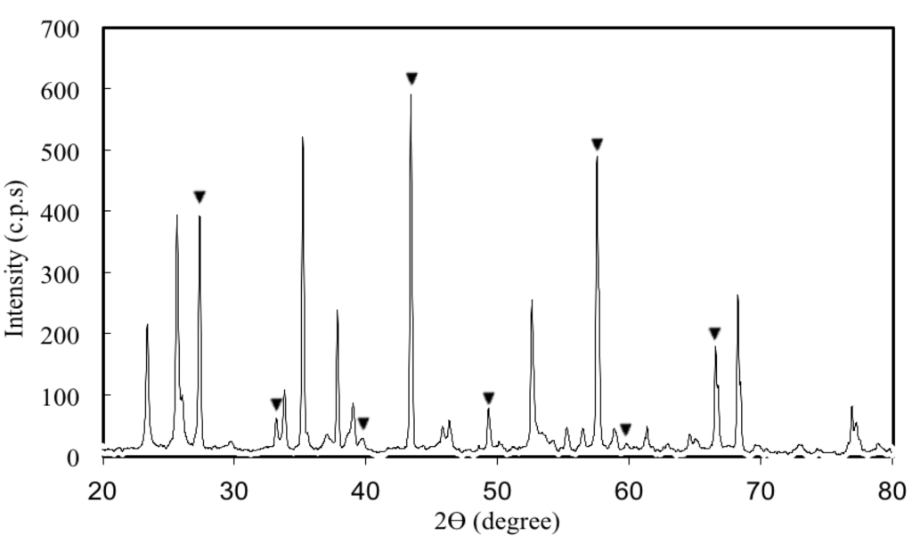 Energies 05 04147 g002 1024