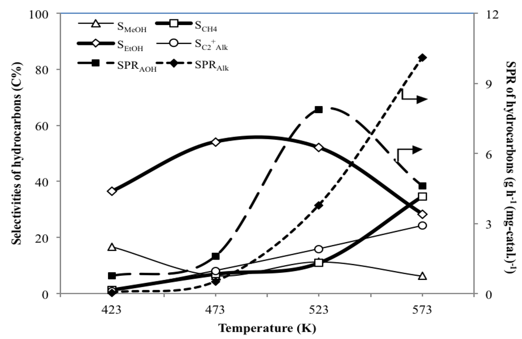 Energies 05 04147 g004 1024
