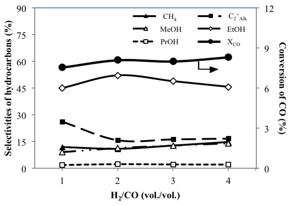 Energies 05 04147 g005 1024