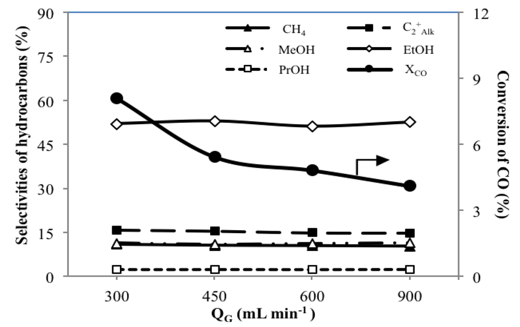 Energies 05 04147 g006 1024