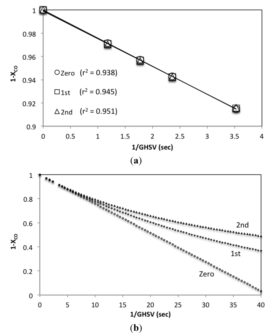 Energies 05 04147 g007 1024