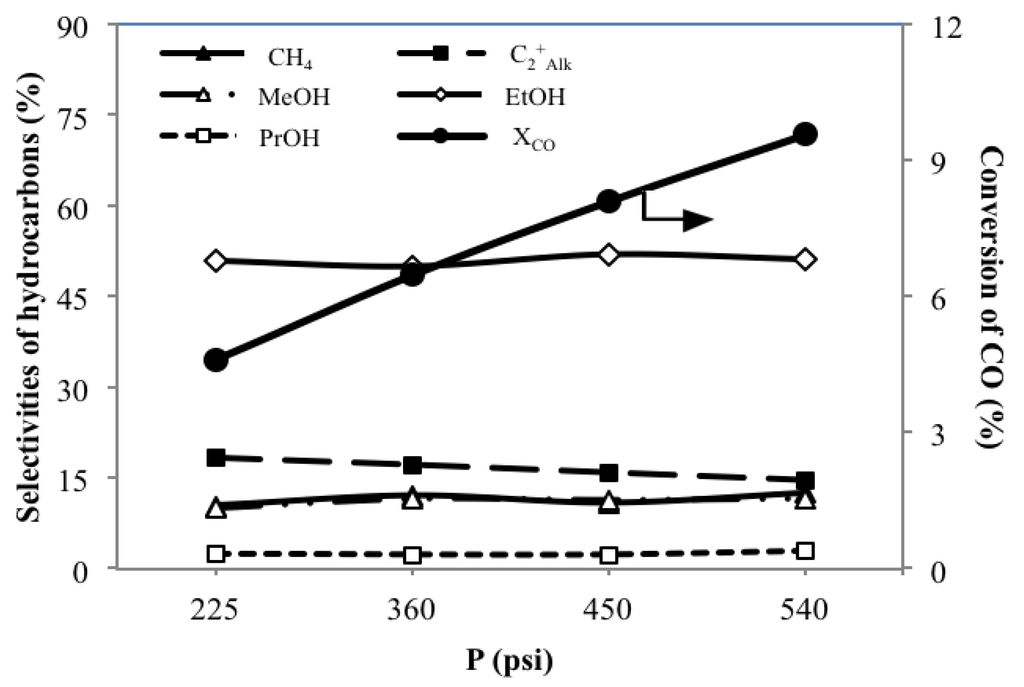 Energies 05 04147 g008 1024