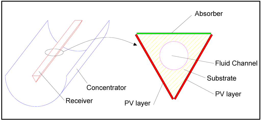 Energies 05 04186 g001 1024