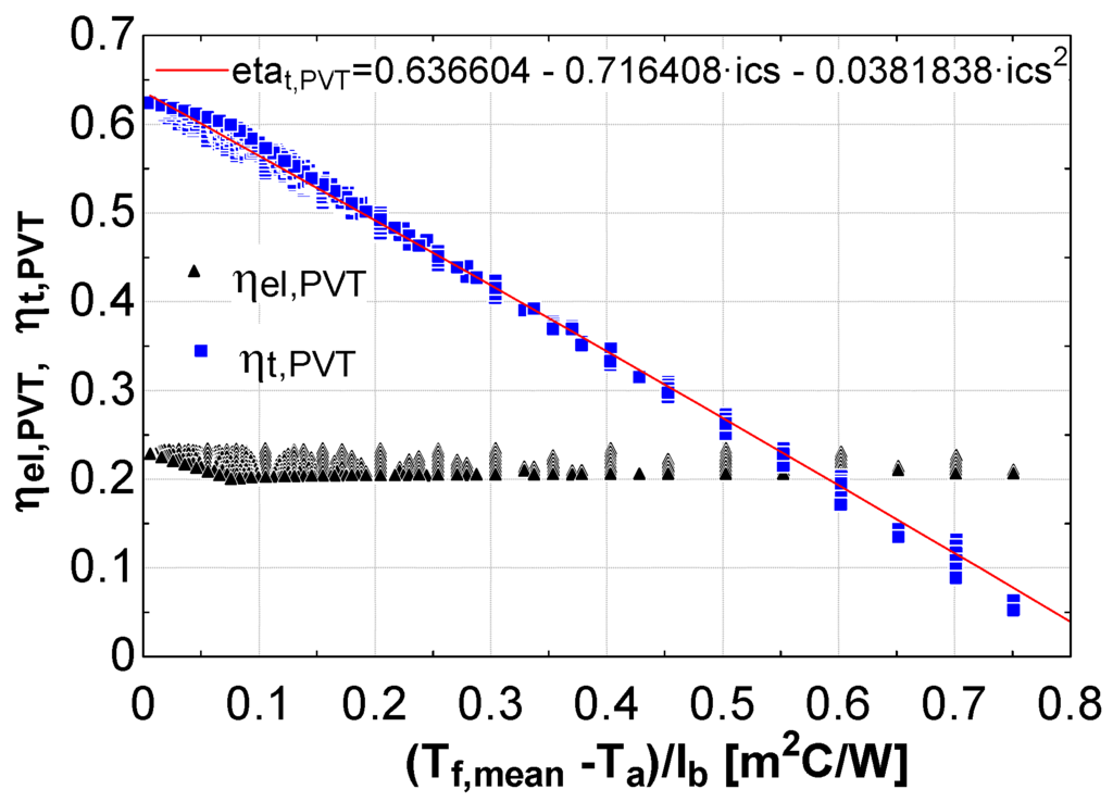 Energies 05 04186 g002 1024