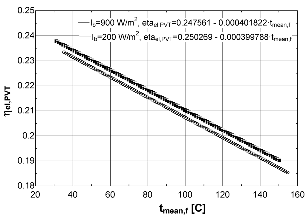 Energies 05 04186 g003 1024