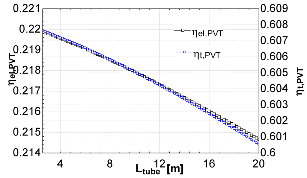 Energies 05 04186 g004 1024