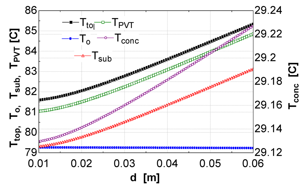 Energies 05 04186 g008 1024