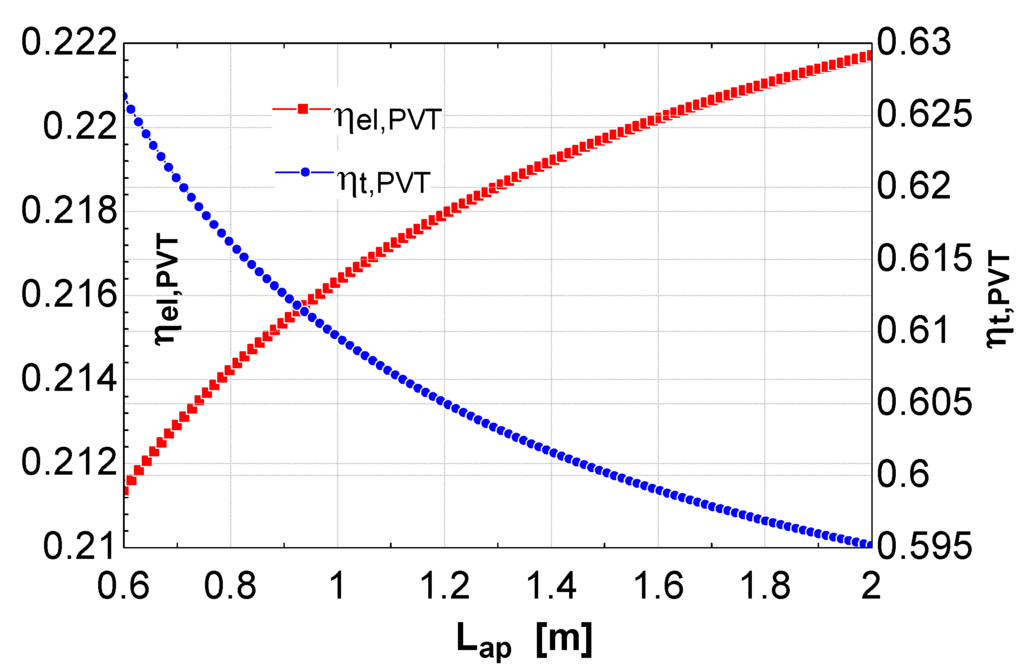 Energies 05 04186 g011 1024