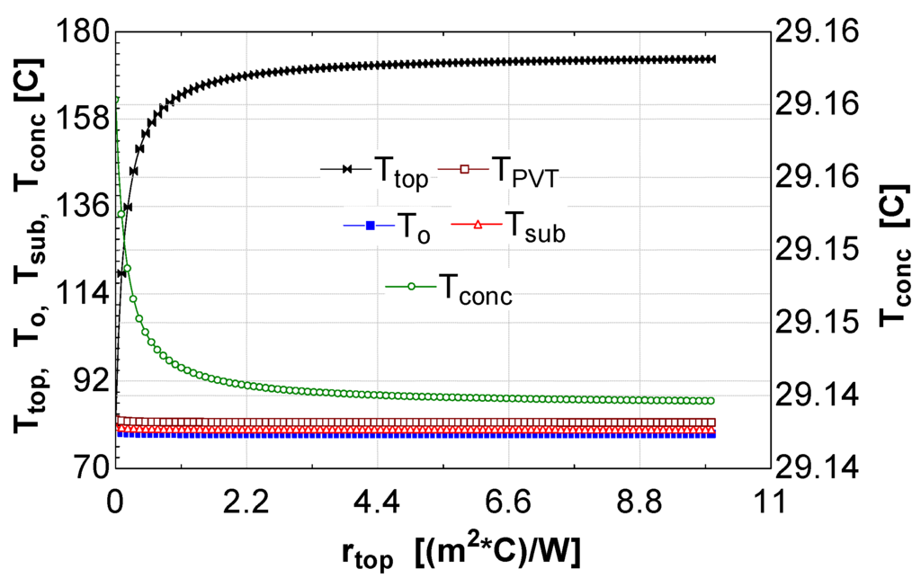 Energies 05 04186 g015 1024