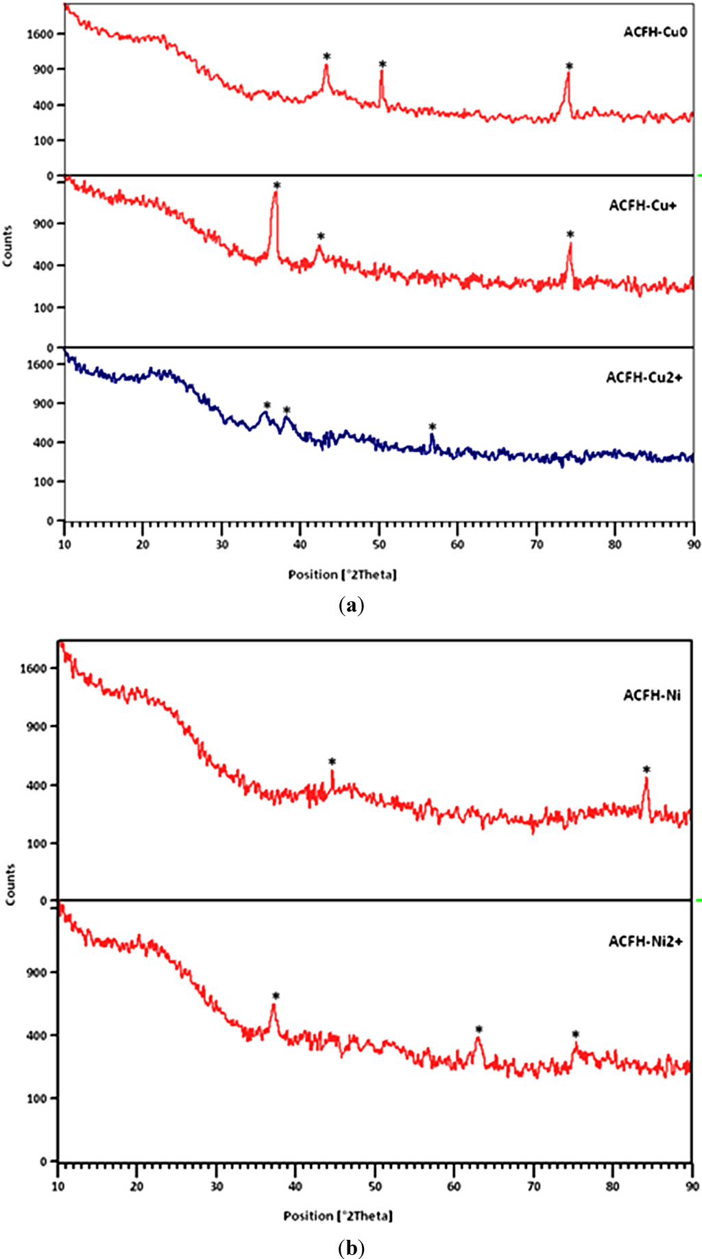Energies 05 04233 g001 1024