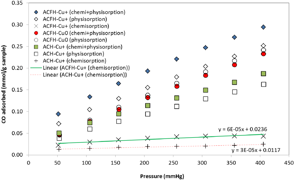Energies 05 04233 g002 1024