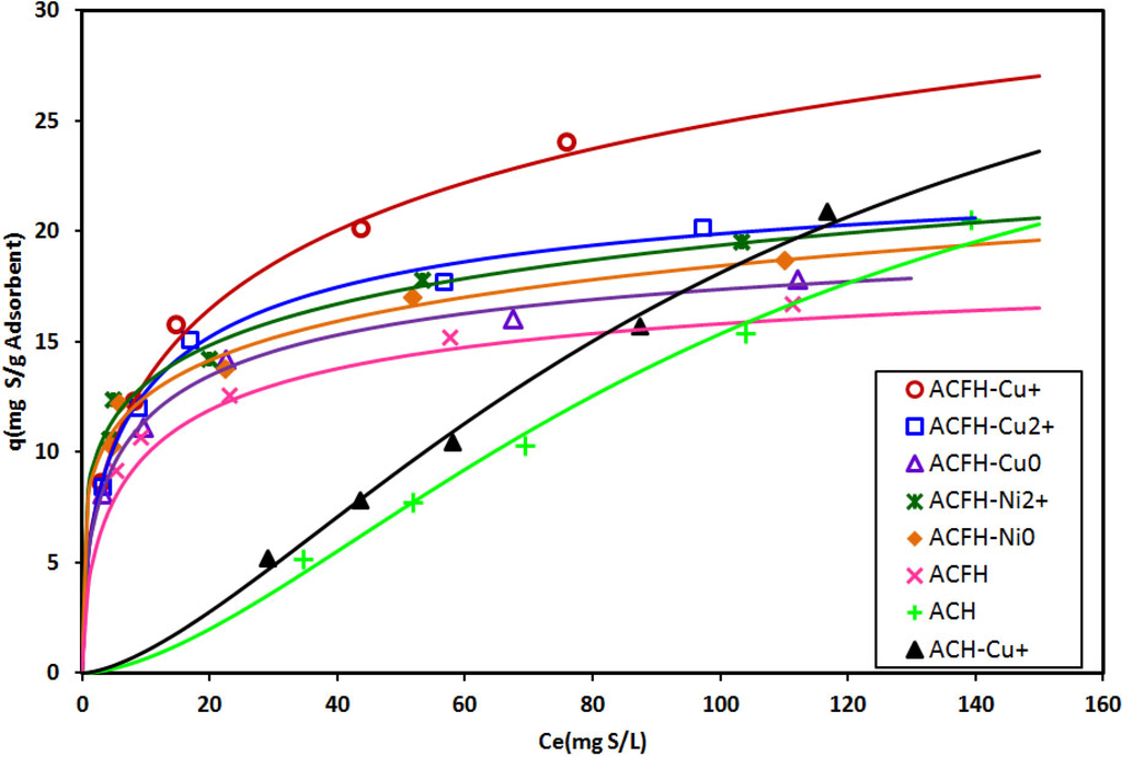 Energies 05 04233 g003 1024