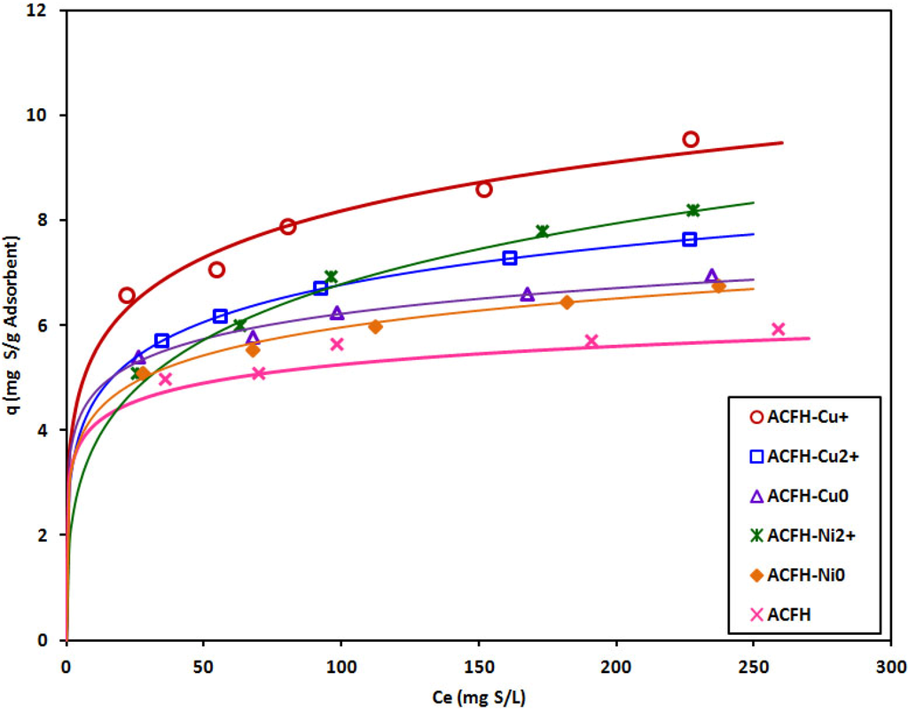 Energies 05 04233 g004 1024