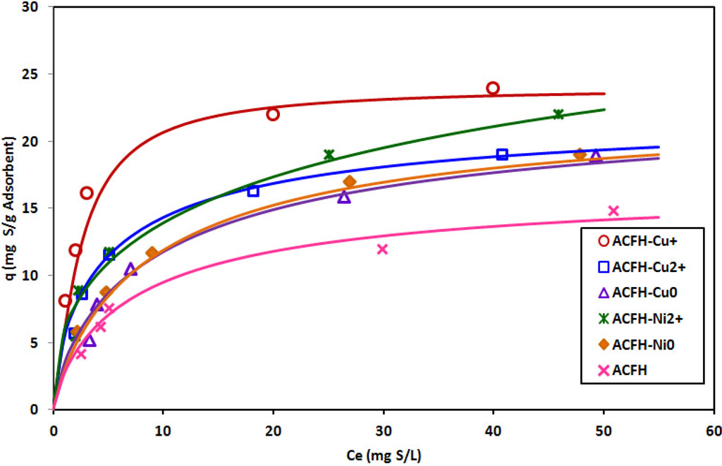 Energies 05 04233 g005 1024