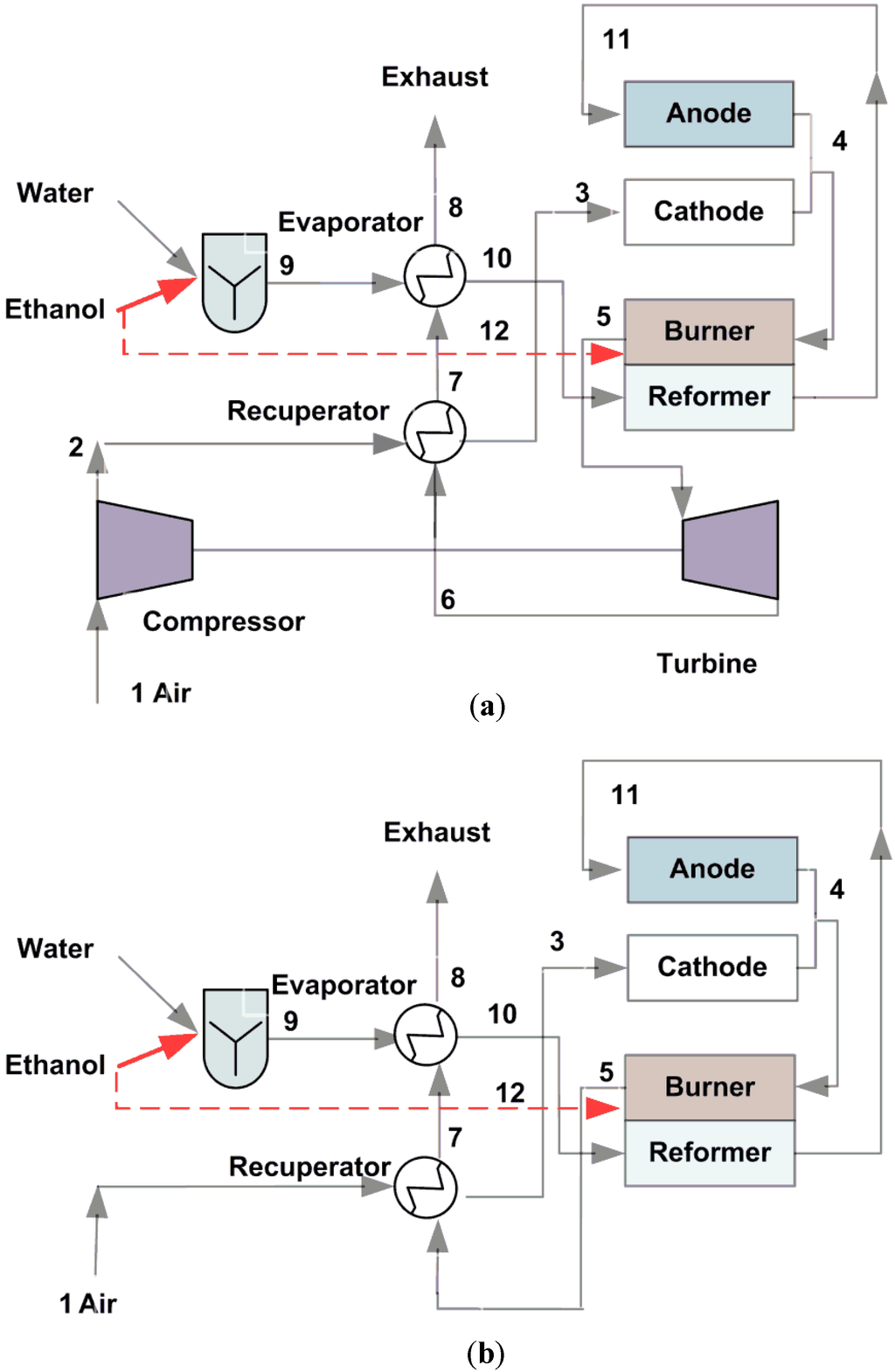 Energies 05 04268 g001 1024
