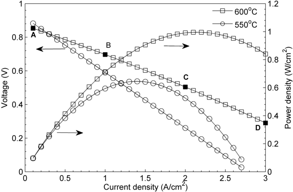 Energies 05 04268 g002 1024