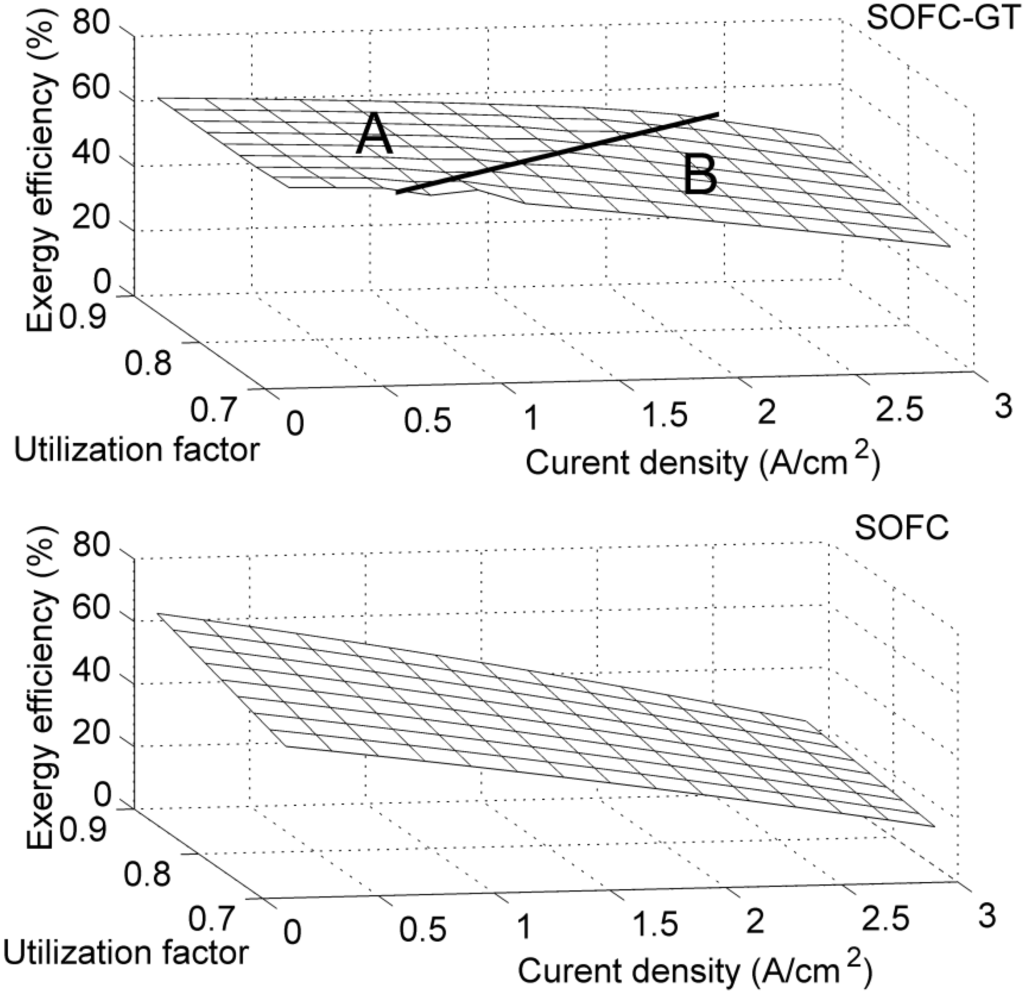 Energies 05 04268 g003 1024