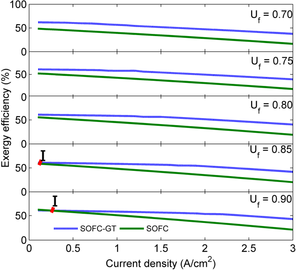 Energies 05 04268 g004 1024