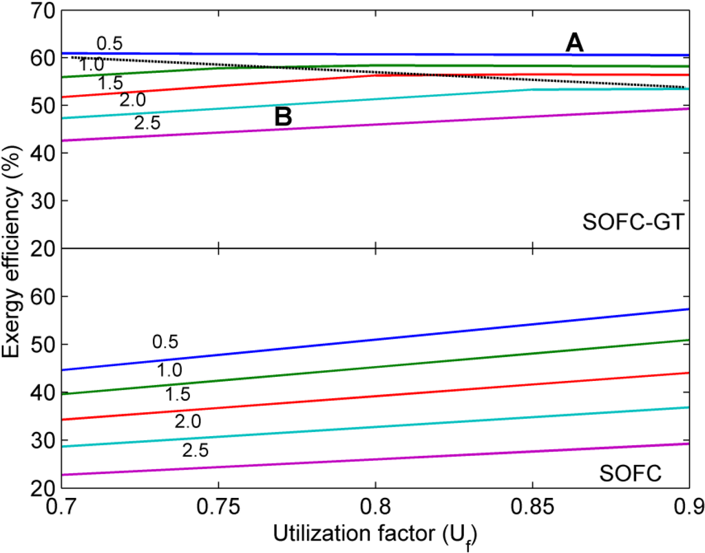 Energies 05 04268 g005 1024