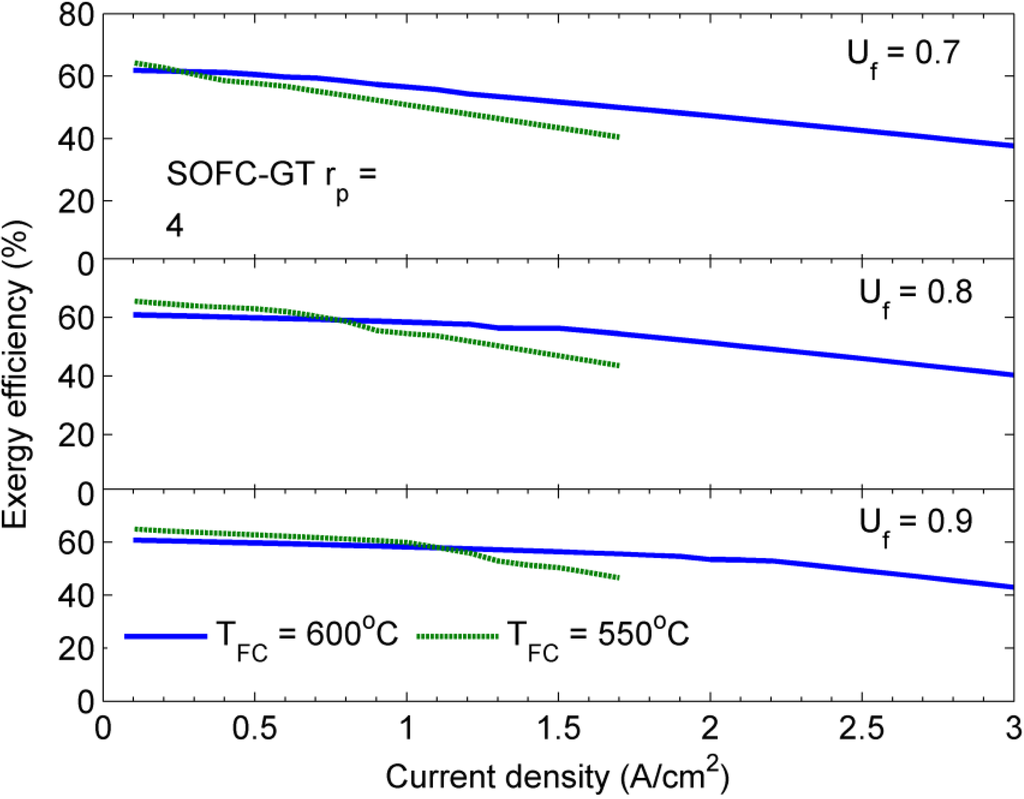 Energies 05 04268 g006 1024