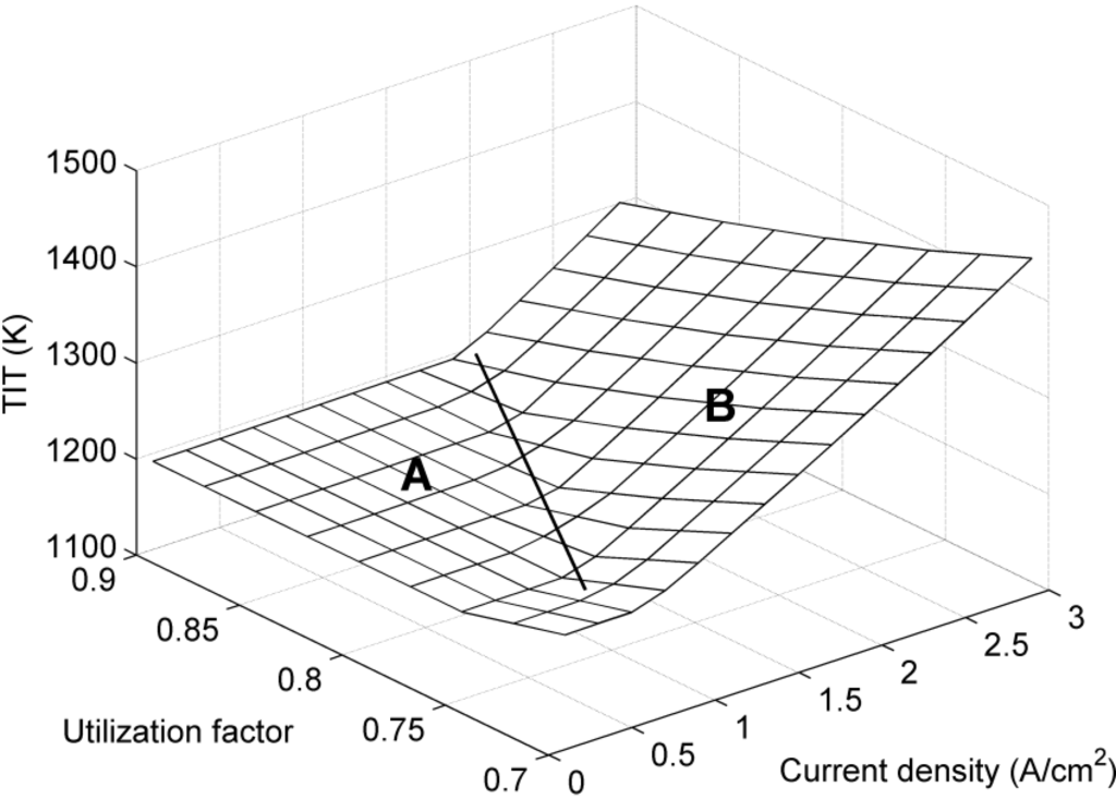 Energies 05 04268 g007 1024