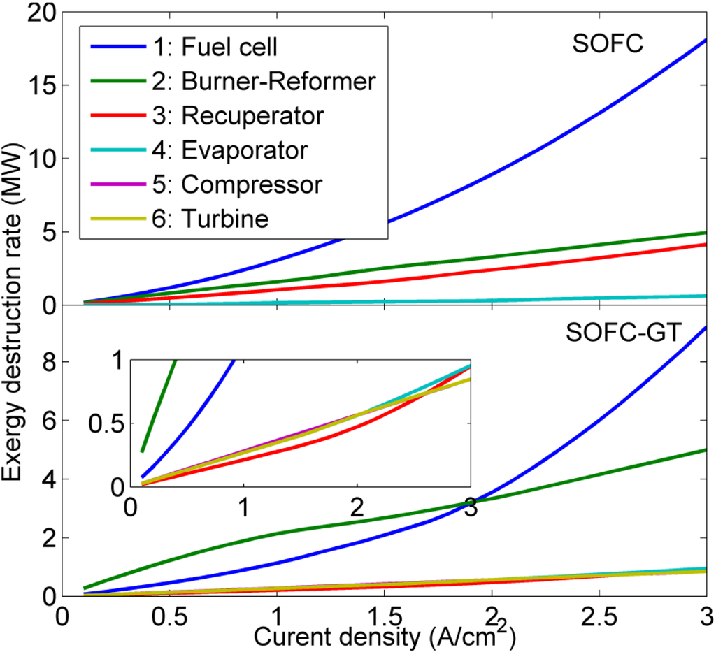 Energies 05 04268 g008 1024
