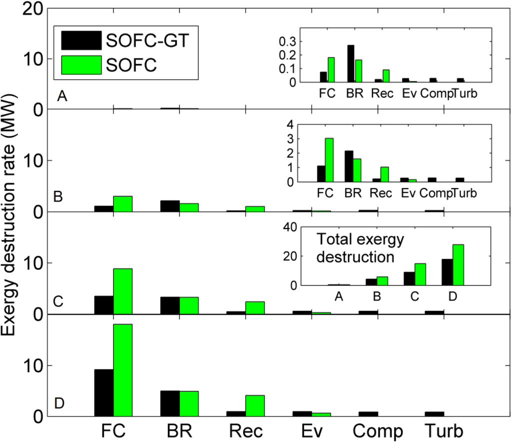 Energies 05 04268 g009 1024