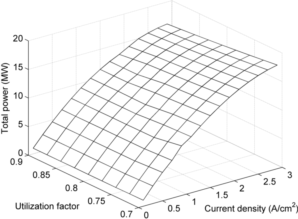 Energies 05 04268 g010 1024