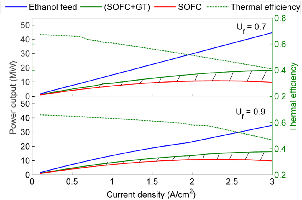 Energies 05 04268 g011 1024