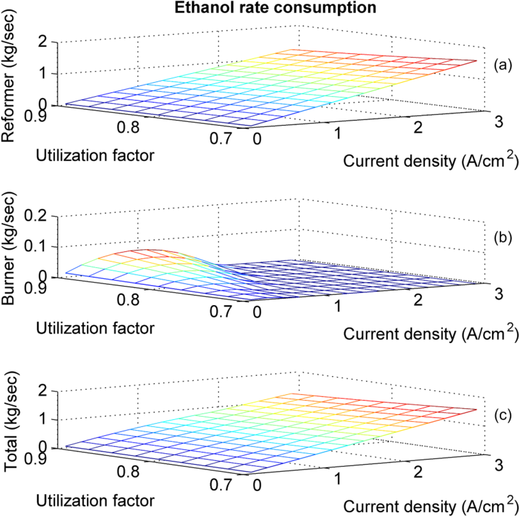 Energies 05 04268 g012 1024