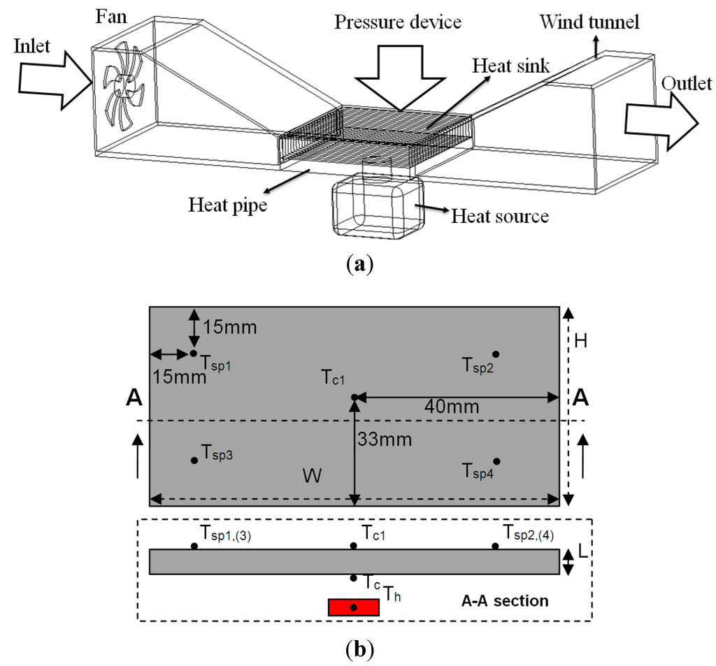 Energies 05 04340 g002 1024