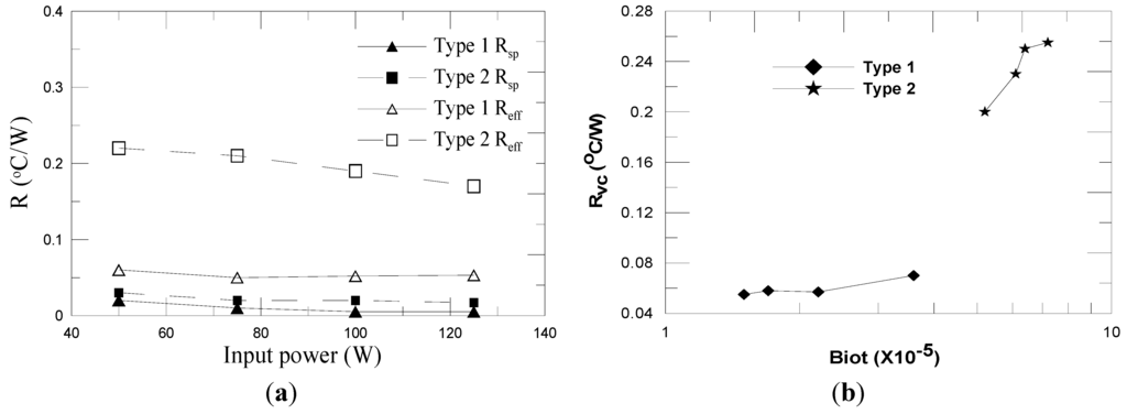 Energies 05 04340 g003 1024
