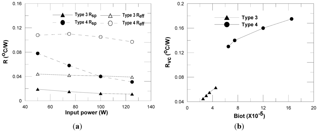 Energies 05 04340 g004 1024