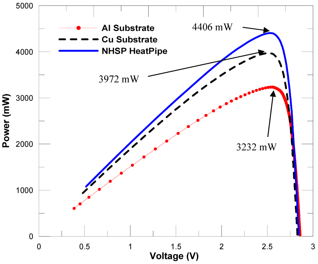 Energies 05 04340 g006 1024