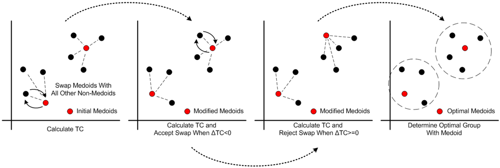 Energies 05 04417 g001 1024