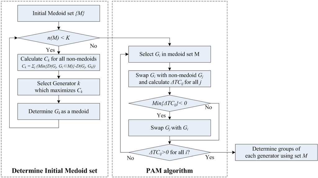 Energies 05 04417 g002 1024