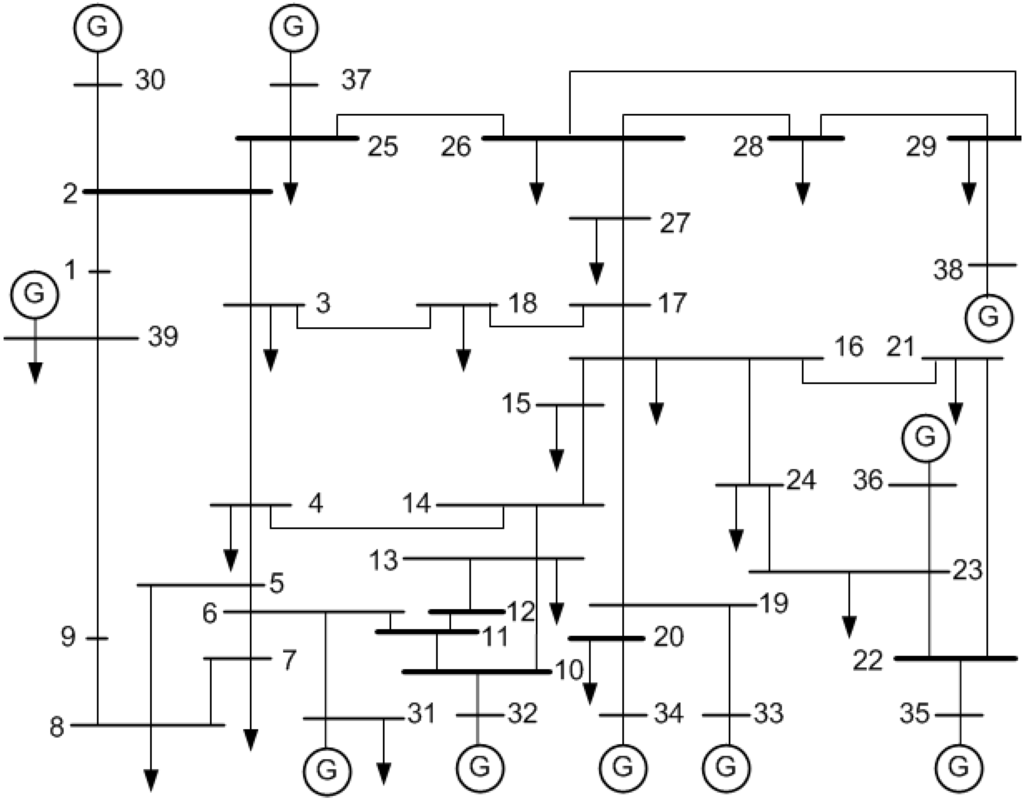 Energies 05 04417 g003 1024