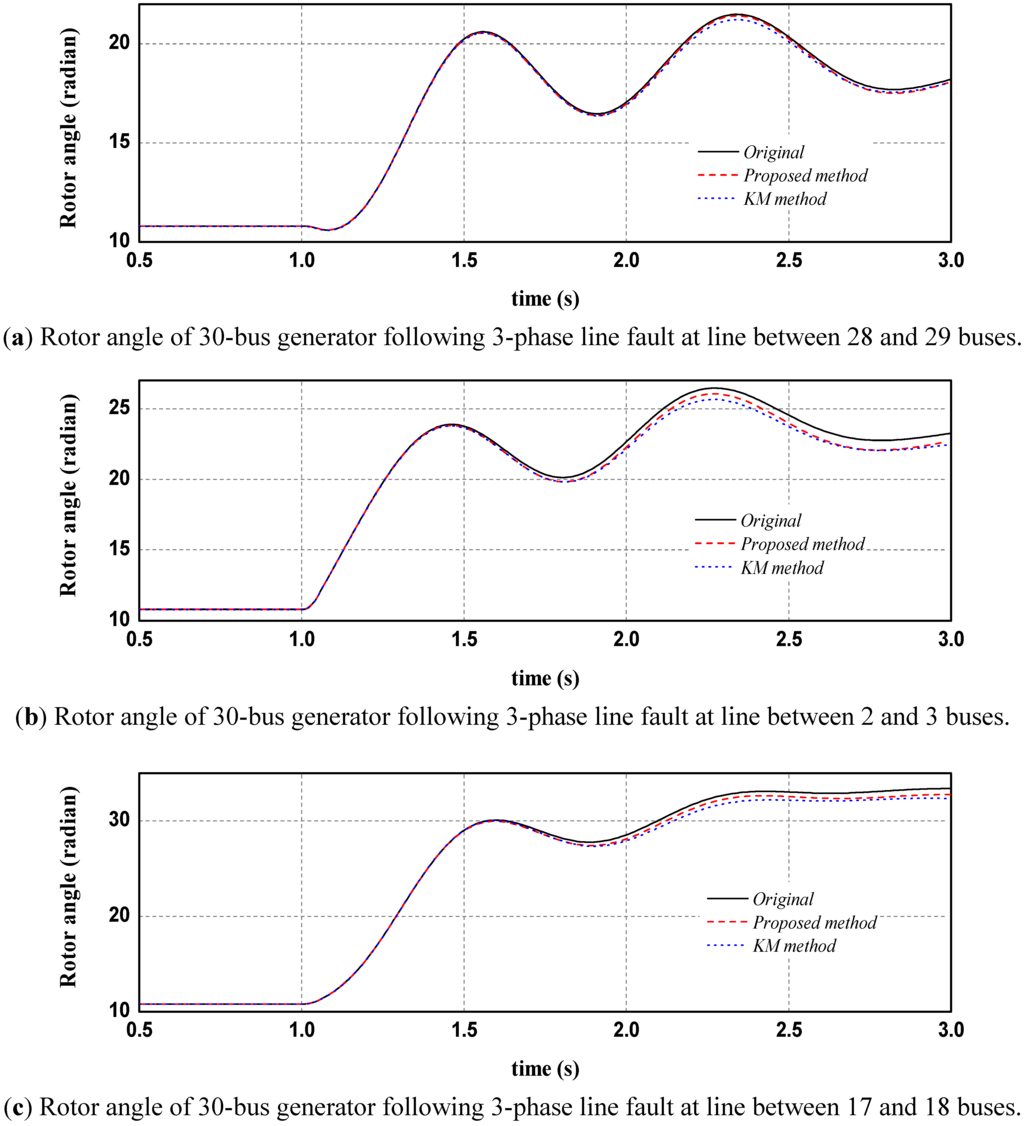 Energies 05 04417 g005 1024