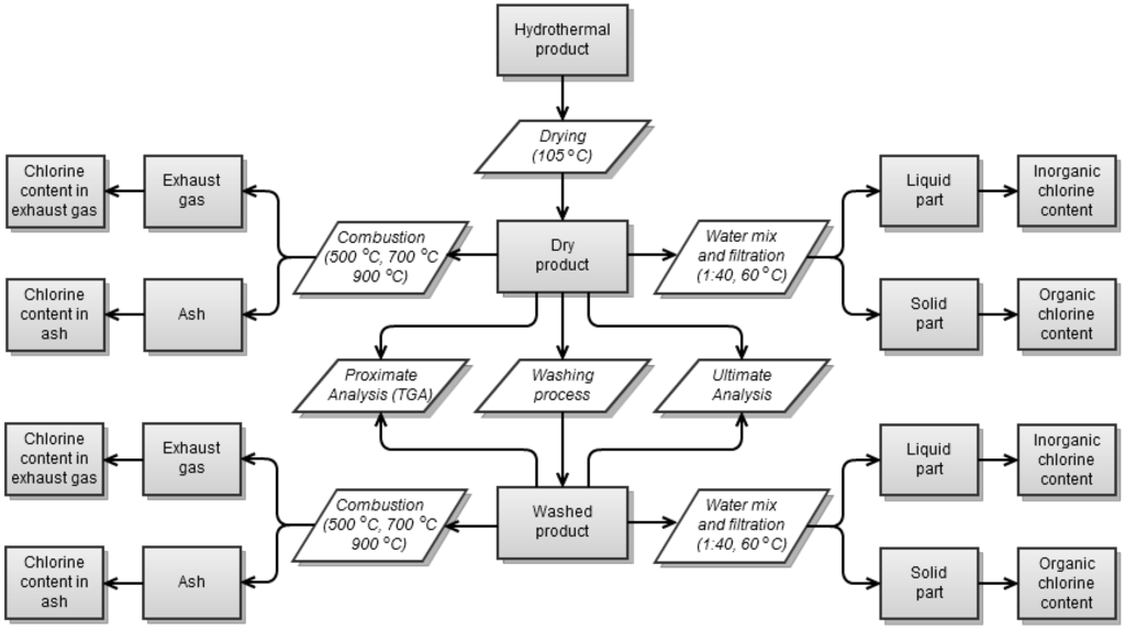 Energies 05 04446 g003 1024