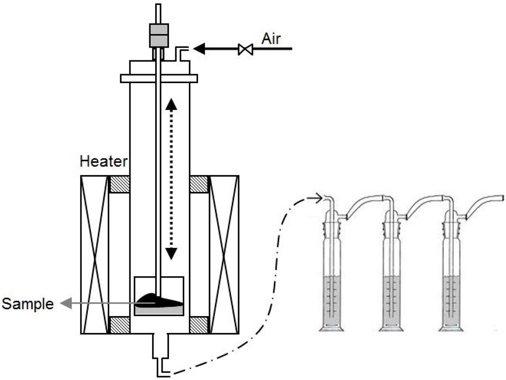 Energies 05 04446 g004 1024