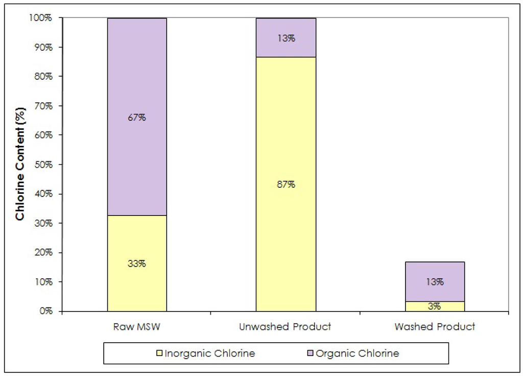 Energies 05 04446 g005 1024