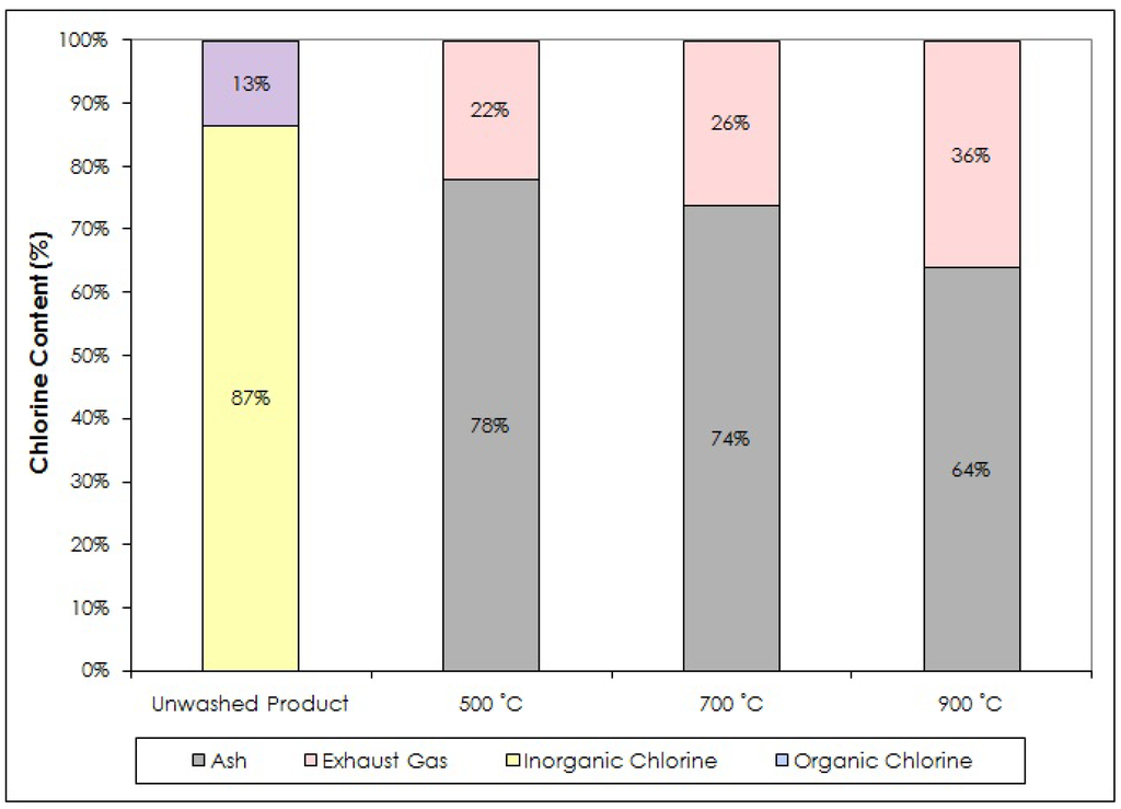 Energies 05 04446 g006 1024