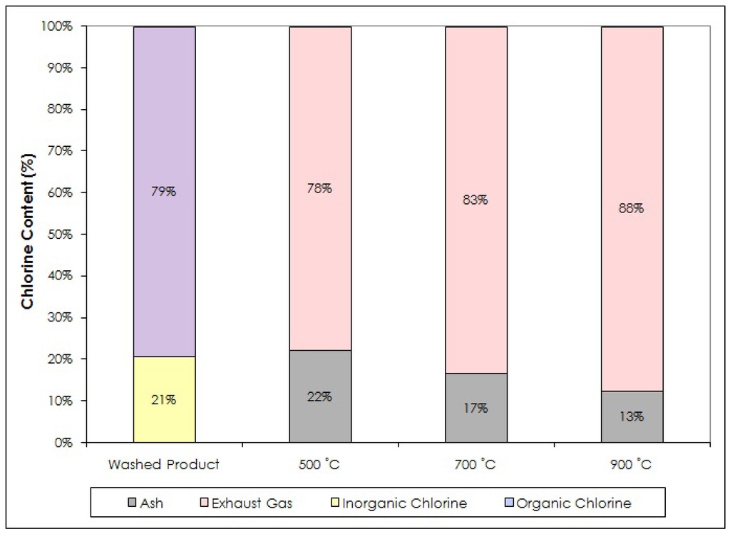 Energies 05 04446 g007 1024