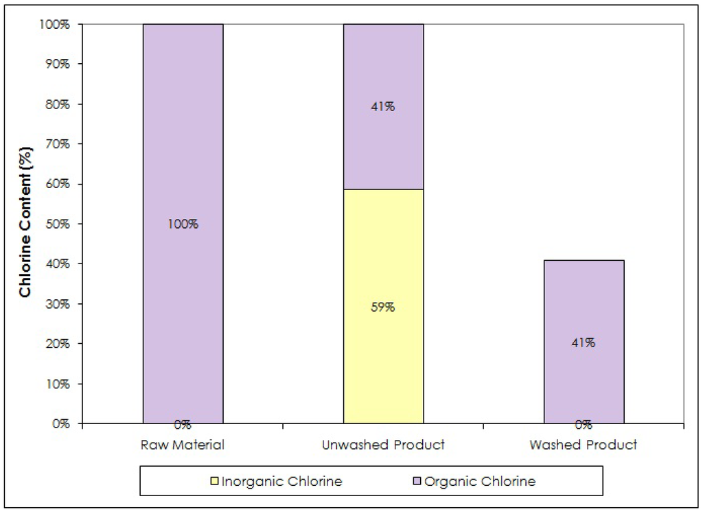 Energies 05 04446 g008 1024