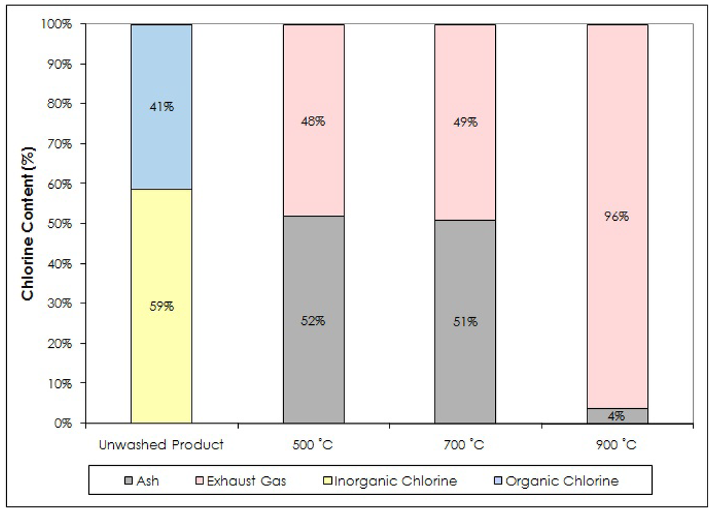Energies 05 04446 g009 1024