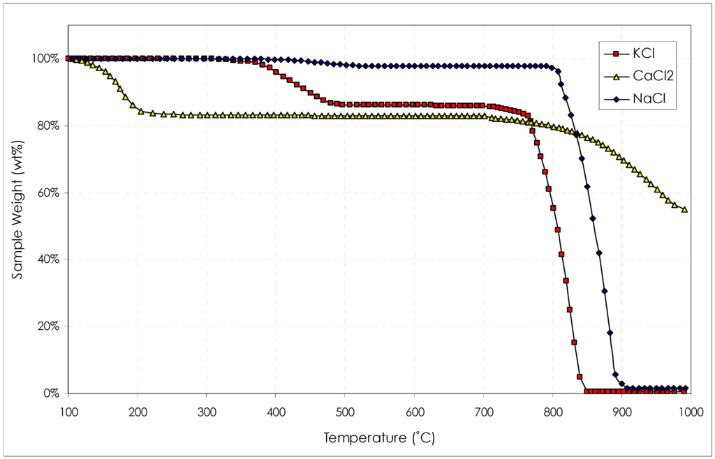Energies 05 04446 g010 1024