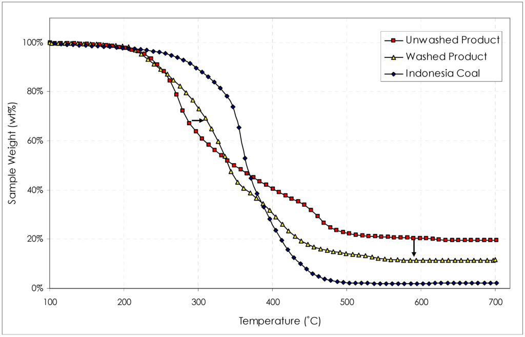 Energies 05 04446 g011 1024
