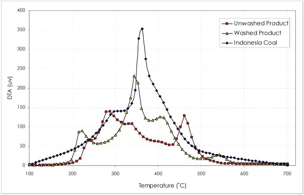 Energies 05 04446 g012 1024