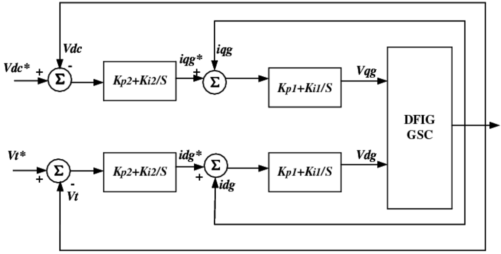 Energies 05 04481 g002 1024