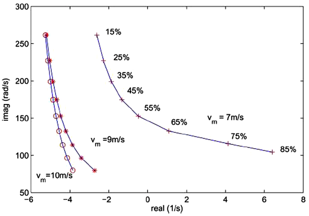 Energies 05 04481 g004 1024